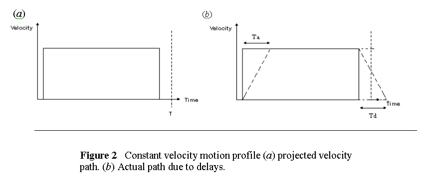 f2-constant-velocity-motion